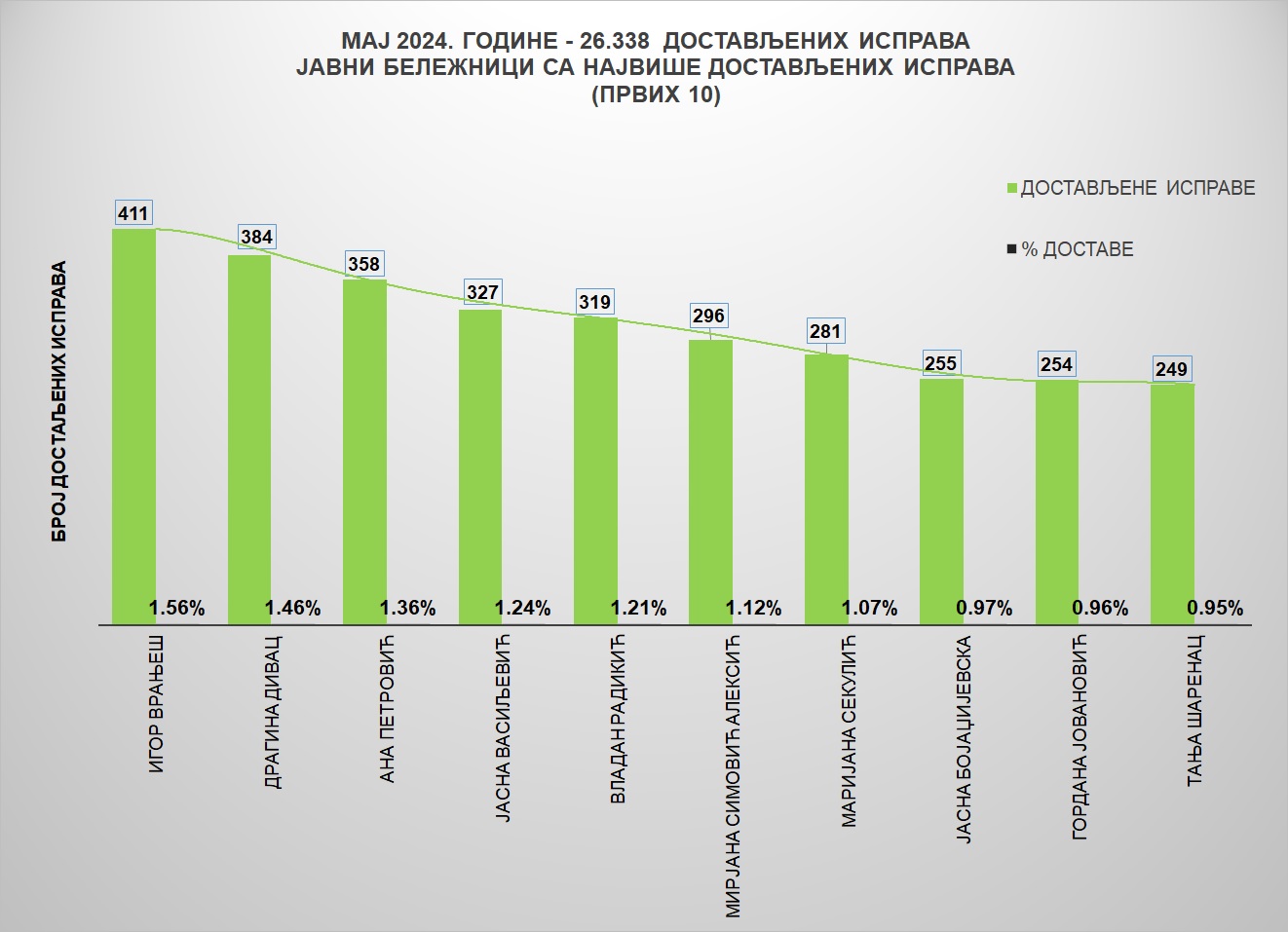 /content/images/stranice/statistika/2024/06/Grafik 1MAJ24.jpg